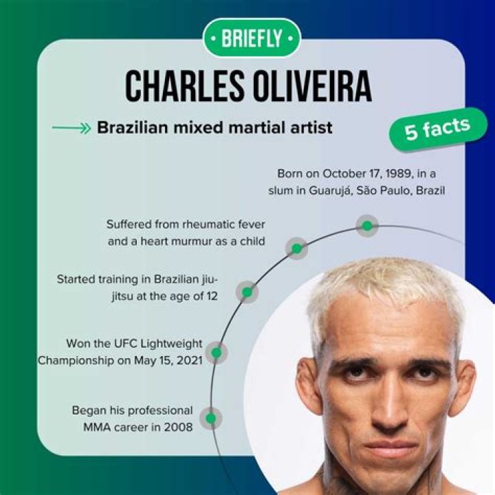 Charles Oliveira Wife: Who Is Talita Roberta Pereira?