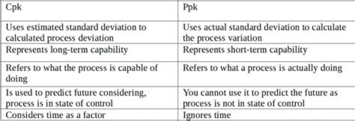 Difference between cpk and ppk