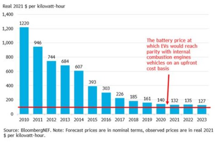 How much does it cost to replace battery cables