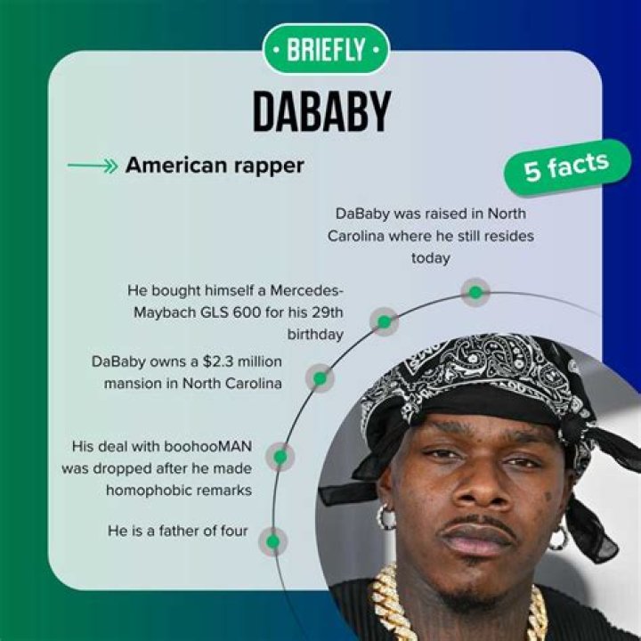 How Much is DaBaby’s Net Worth in 2023