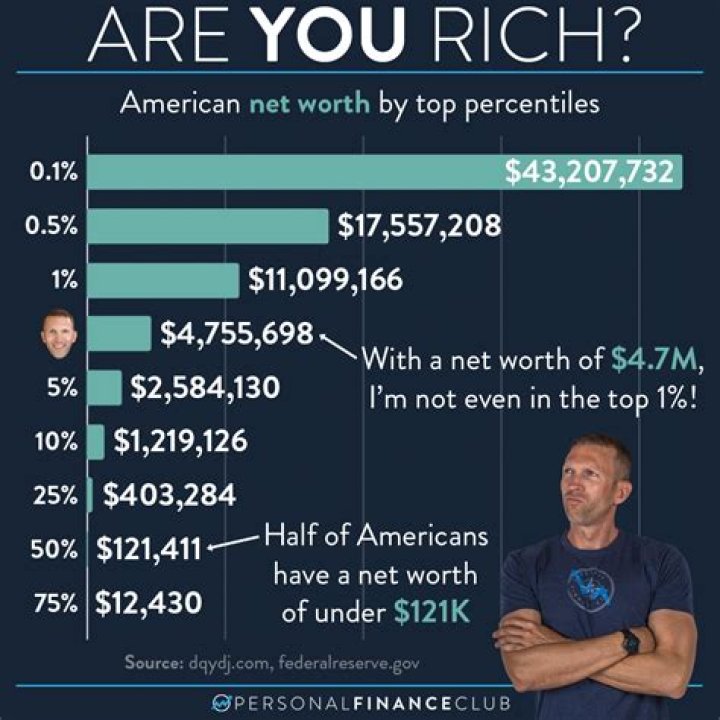 How much is Nathan Fielder’s net worth in 2023