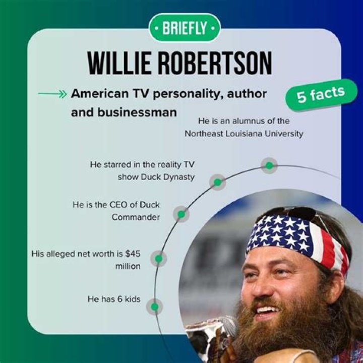 How much is Willie Robertson net worth today