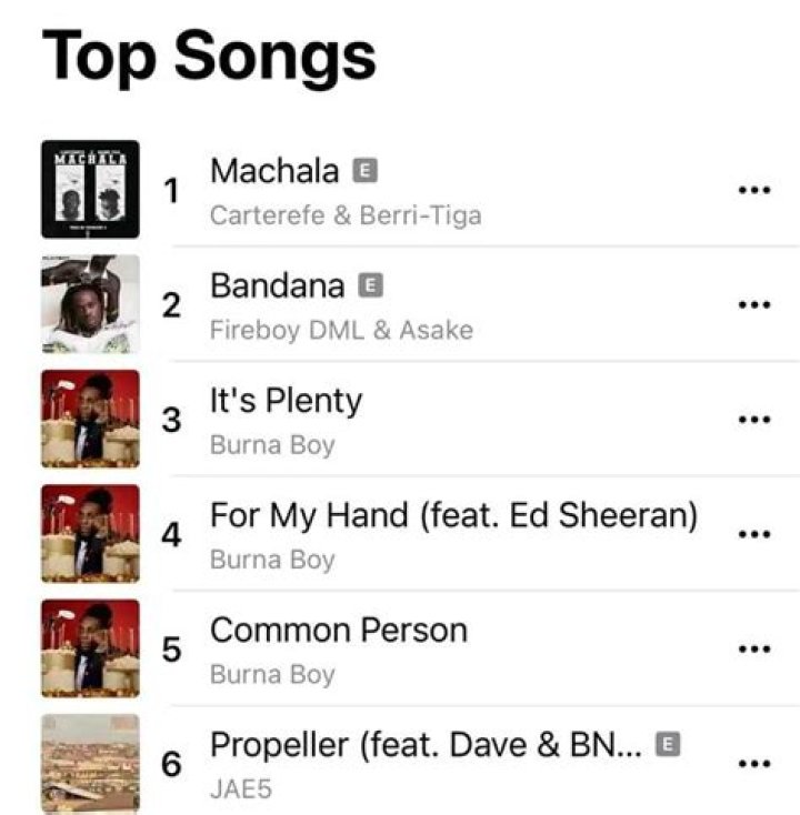Instagram Comedian, Carter Efe Leads ‘Apple Music Top 100 Nigeria’ With Debut Song, ‘Machala’