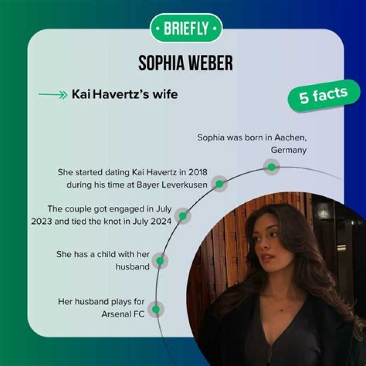 Kai Havertz Girlfriend; Meet Sophia Weber