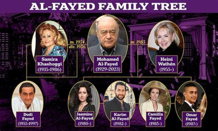 Mohamed Al Fayed Siblings: Meet His 4 Siblings
