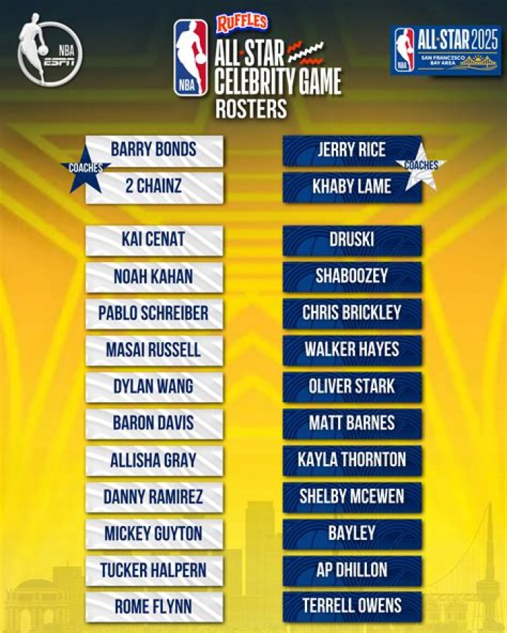 NBA Celebrity Game 2024: Who is Playing in The 2024 NBA All-Star Celebrity Game?