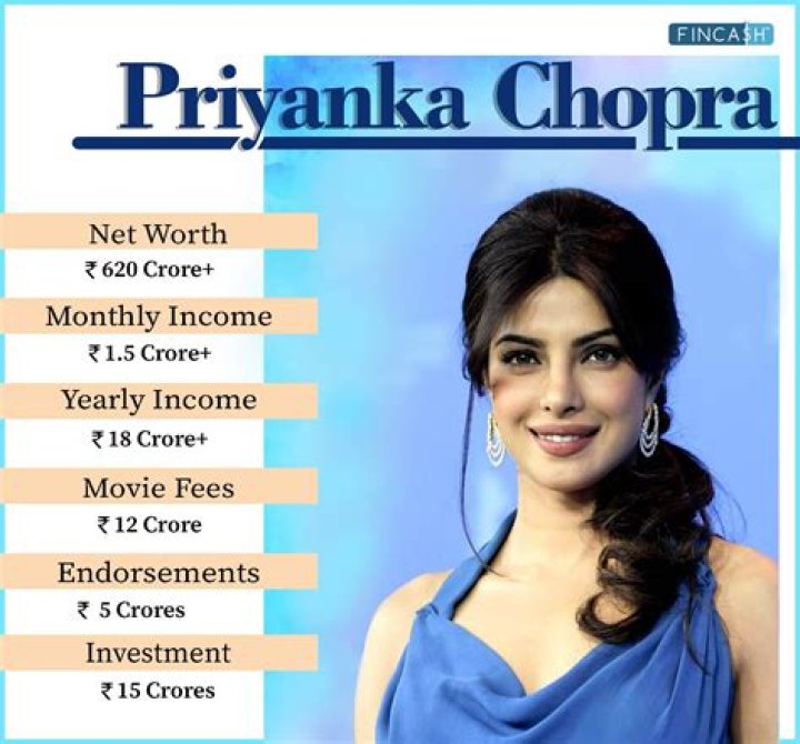 Parineeti Chopra Net Worth: How rich is Parineeti Chopra?