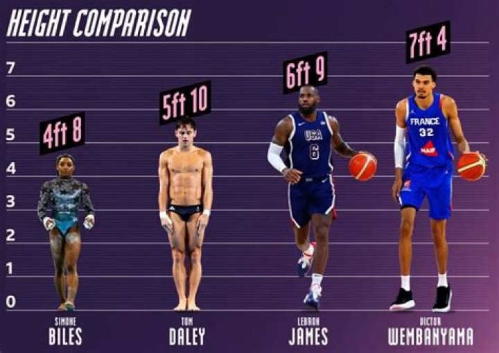 Raheem Mostert Height: How Tall Is Raheem Mostert?