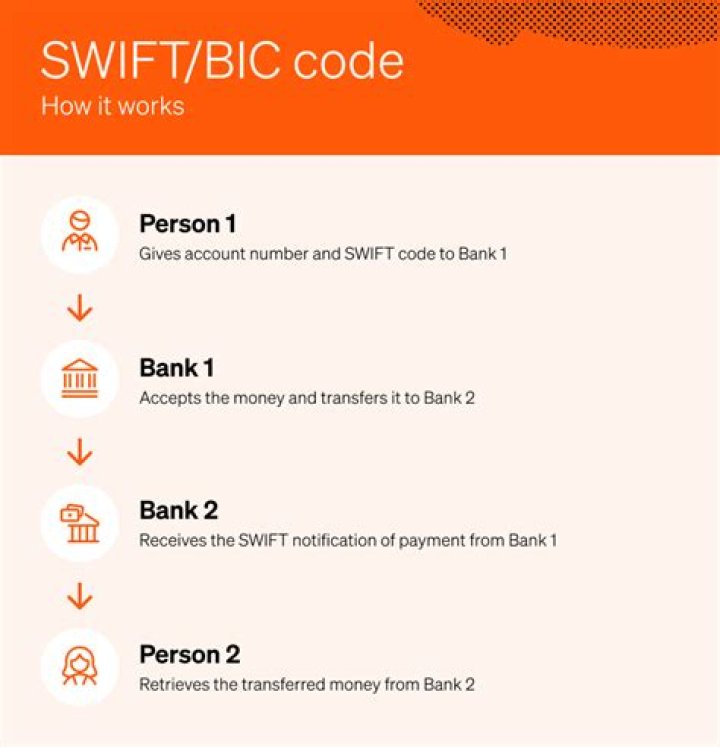 SWIFT/BIC Code for BANCO FIE S.A., La Paz