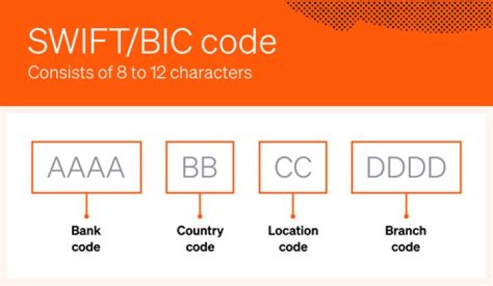 SWIFT/BIC Code for COMMUNITY FEDERAL SAVINGS BANK, New York,ny