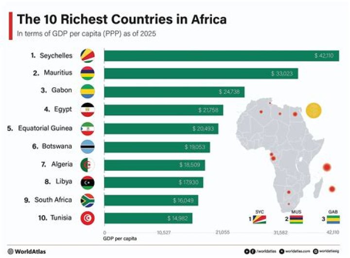 The 10 Richest African Countries with the Highest GDP
