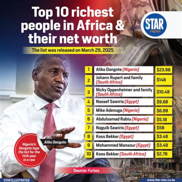 Top 10 Richest Men From Ekiti State And Their Net Worth (2021)