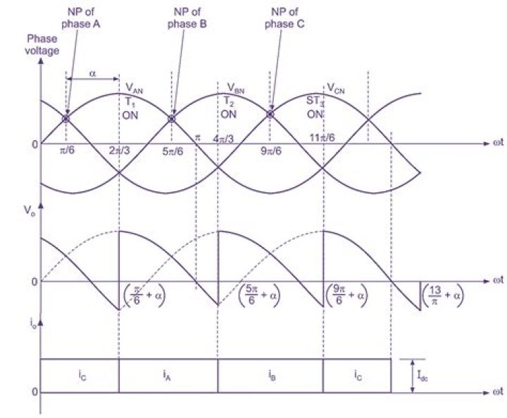 What will happen if pin number 14 is connected to ground and pin number 7 is connected to vcc