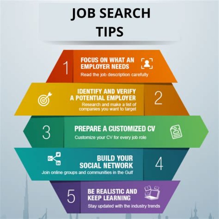 Which platform is an employment website that helps job seekers to locate new job opportunities