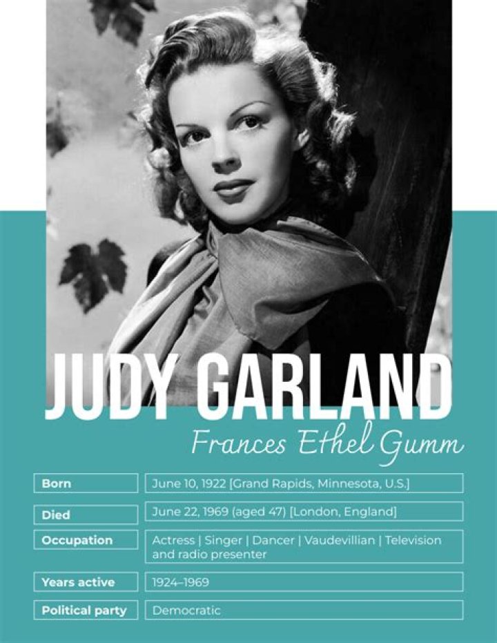 Who are Judy Garlands Parents? Judy Garland Biography, Parents Name, Nationality and More