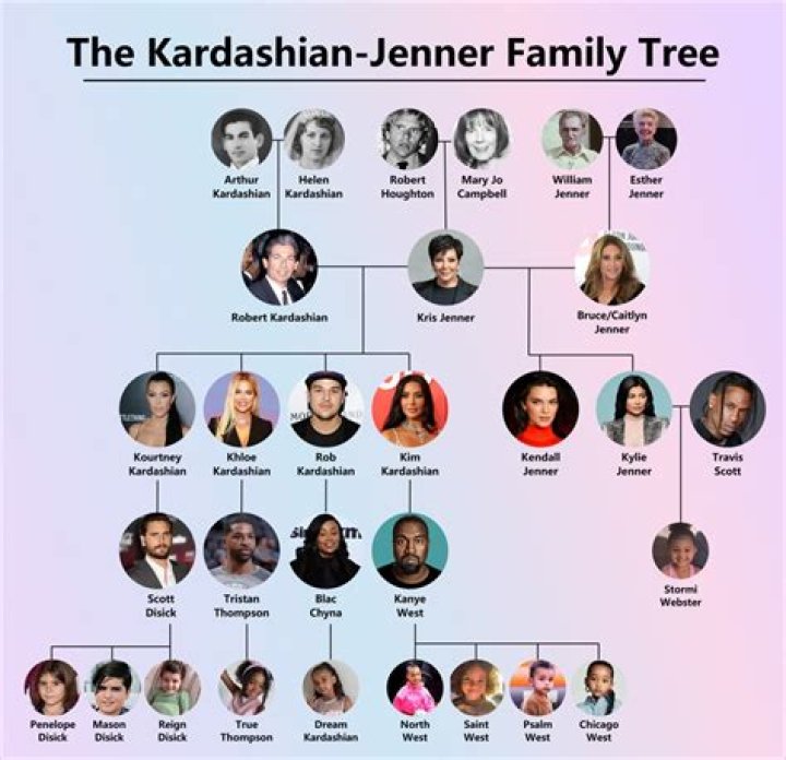Who Are Kendall Jenner Siblings?