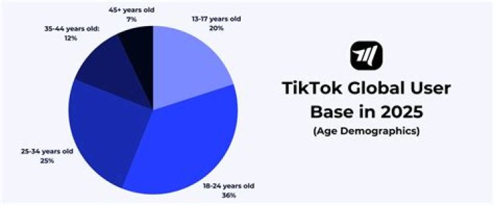Who Is S_hades10 On TikTok? Age and Instagram Bio