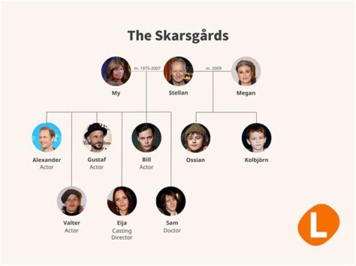 Who is Stellan Skarsgard? See Net-worth, Quote, Awards, Fact, Wiki