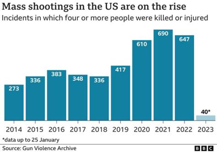Who was Bernard Hodges? Victim of Southeast DC mass shooting was upset with city’s rising crime rate